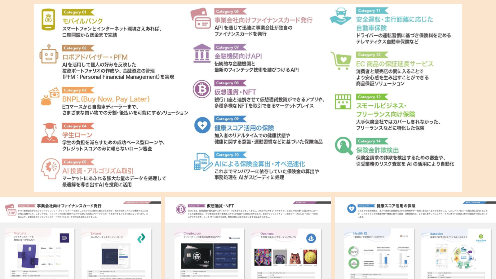 NFT、健康スコア保険等のテックトレンド、GAFA動向、国内外企業事例を紹介【FinTech Trend Report 発刊】 – TECHBLITZ