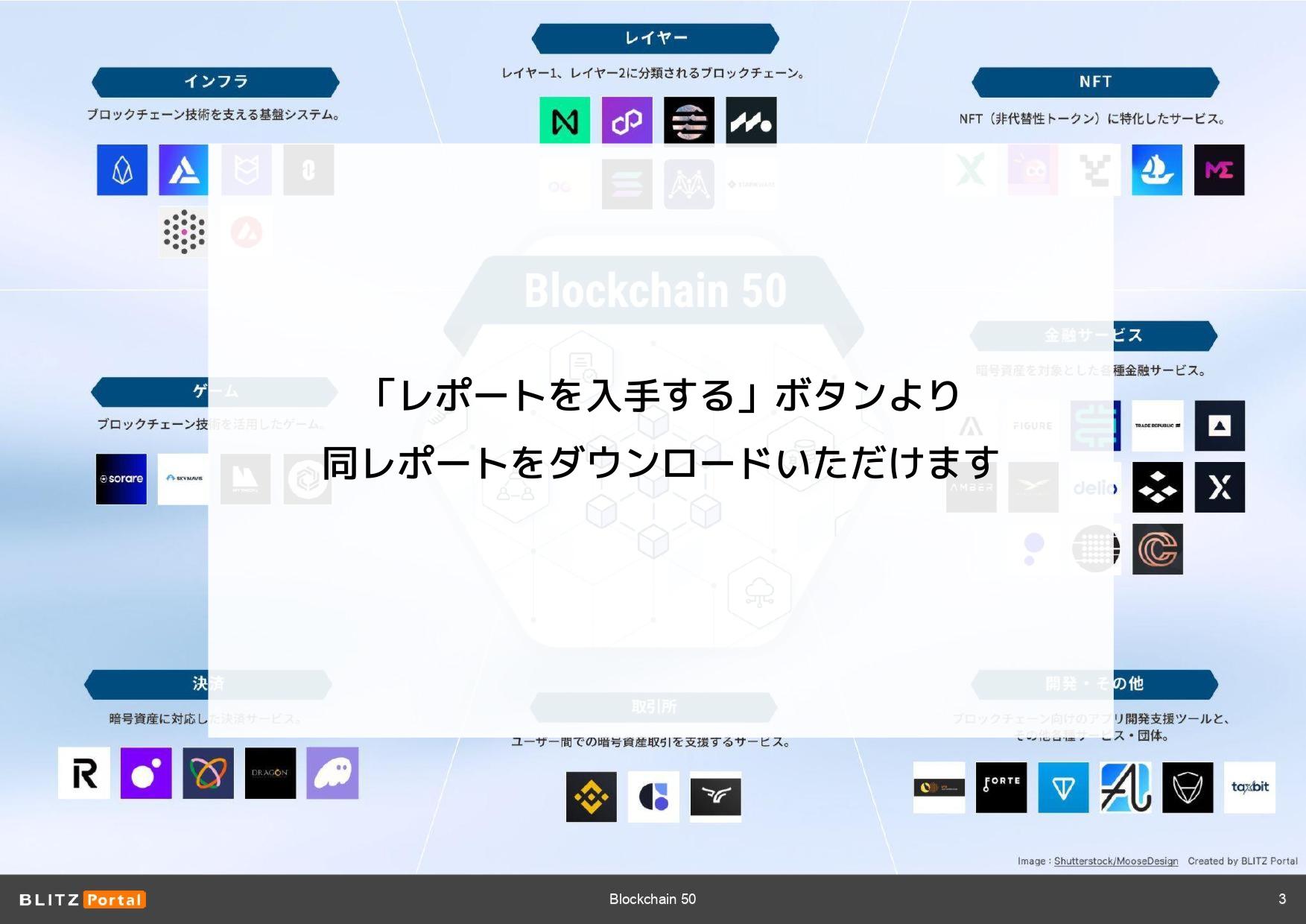 ビットコインだけじゃないトレンド満載！「ブロックチェーン」関連スタートアップ厳選50社リスト – TECHBLITZ