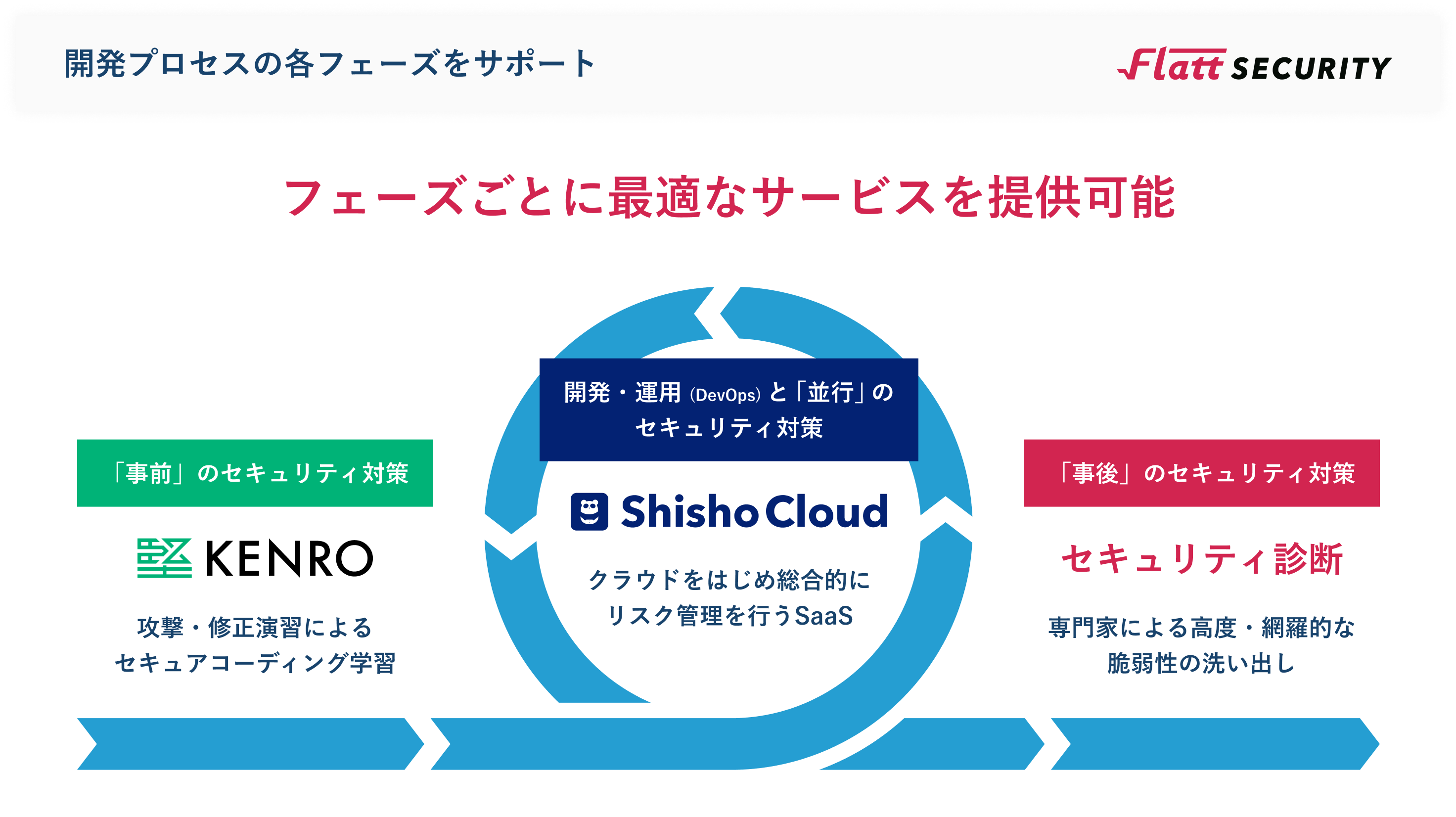 ソフトウェア開発者向けセキュリティサービスを提供するFlatt Security 脆弱性診断を支える高い技術力 – TECHBLITZ