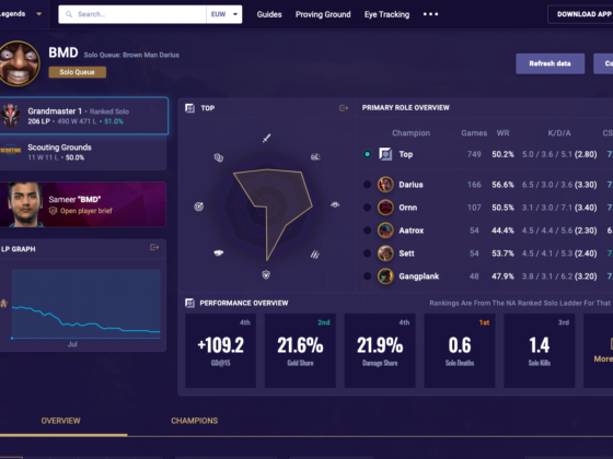 ゲームがうまくなる方法を助言。700万人が利用するパーソナルゲームアシスタントMobalytics