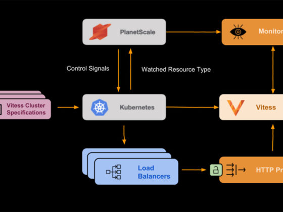 元YouTubeのVitessデータベース開発者が手がける高性能Vitess、PlanetScale