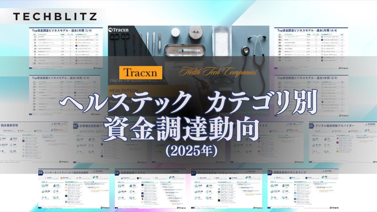 臨床業務管理、計算機支援創薬プラットフォーム…「ヘルステック カテゴリ別資金調達動向」　