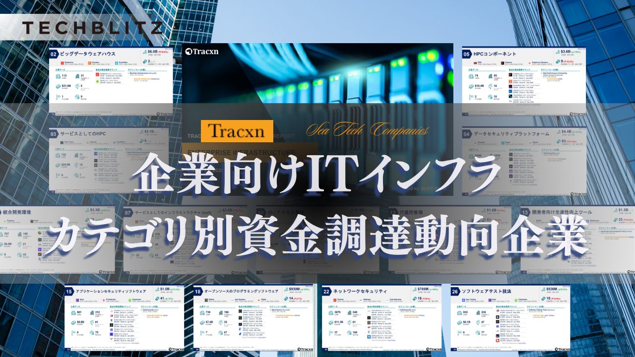 データセンタープロバイダー、ビッグデータウェアハウス、サービスとしてのHPC…「企業向けITインフラ　カテゴリ別資金調達動向」