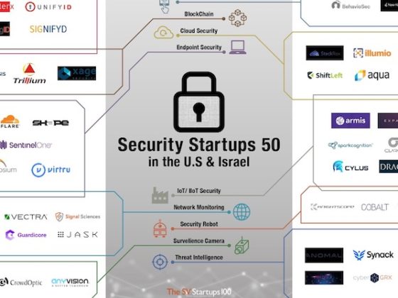 米国とイスラエルの注目セキュリティスタートアップをまとめた「Security Startups 50」を公開
