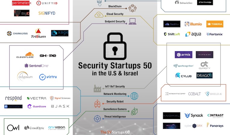 米国とイスラエルの注目セキュリティスタートアップをまとめた「Security Startups 50」を公開