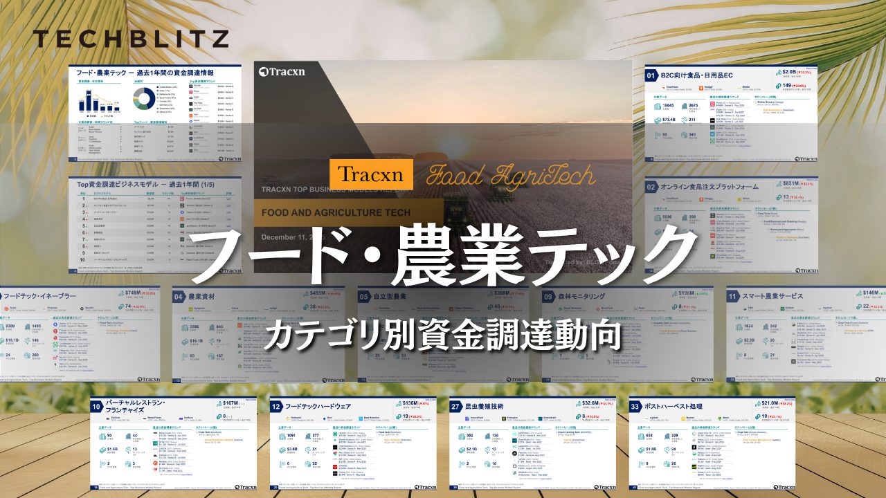 フード・農業テック カテゴリ別資金調達動向